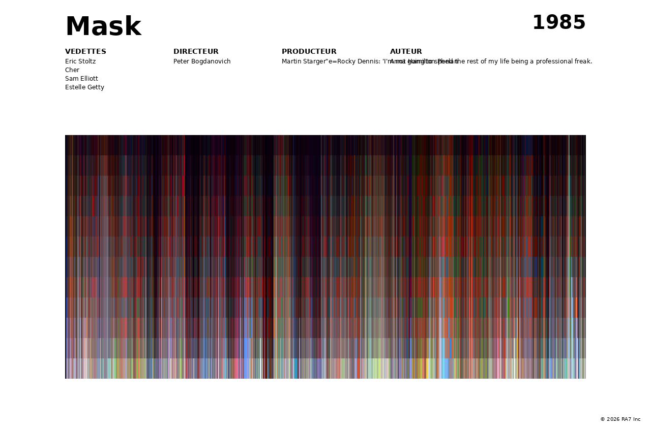 Aperçu de l’affiche pour Mask